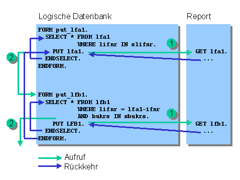 Diese Grafik wird im zugeh&ouml;rigen Text erkl&auml;rt