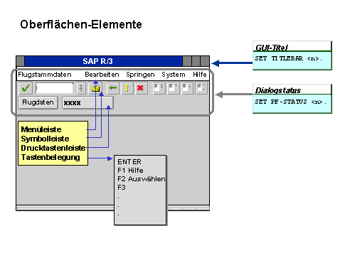 Diese Grafik wird im zugeh&ouml;rigen Text erkl&auml;rt