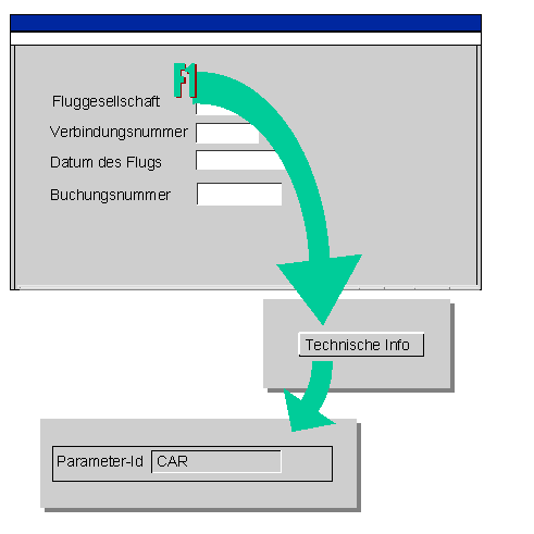 Diese Grafik wird im zugeh&ouml;rigen Text erkl&auml;rt