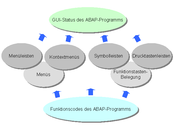 Diese Grafik wird im zugeh&ouml;rigen Text erkl&auml;rt