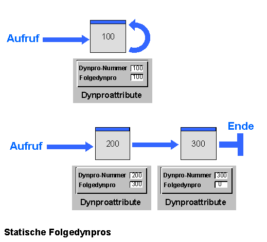 Diese Grafik wird im zugeh&ouml;rigen Text erkl&auml;rt