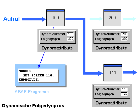 Diese Grafik wird im zugeh&ouml;rigen Text erkl&auml;rt