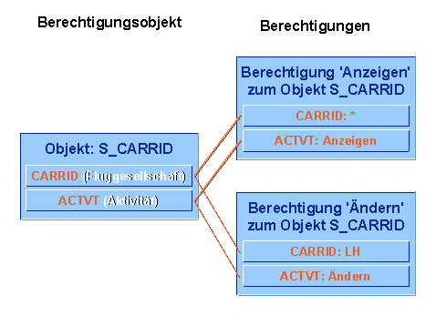 Diese Grafik wird im zugeh&ouml;rigen Text erkl&auml;rt