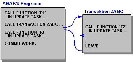 Diese Grafik wird im zugeh&ouml;rigen Text erkl&auml;rt