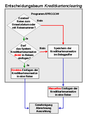 Diese Grafik wird im zugeh&ouml;rigen Text erkl&auml;rt