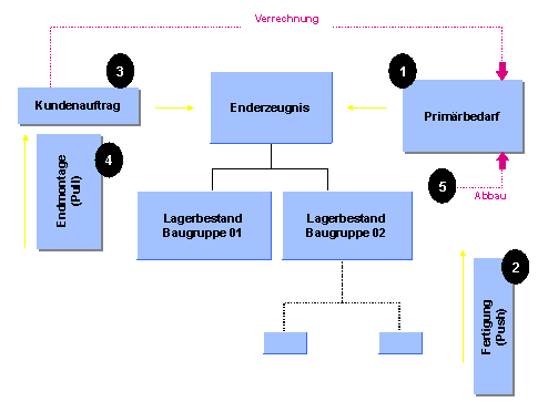 Diese Grafik wird im zugeh&ouml;rigen Text erkl&auml;rt