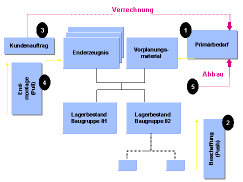 Diese Grafik wird im zugeh&ouml;rigen Text erkl&auml;rt