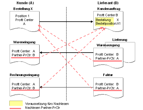 Diese Grafik wird im zugeh&ouml;rigen Text erkl&auml;rt