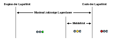 Diese Grafik wird im zugeh&ouml;rigen Text erkl&auml;rt
