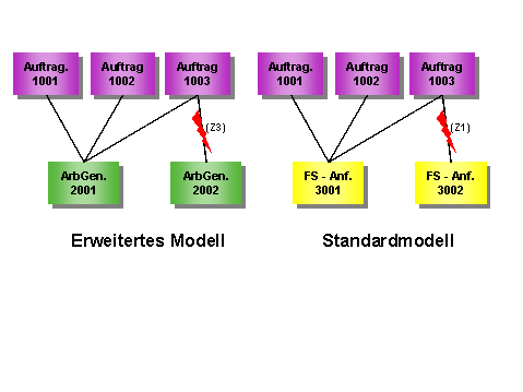 Diese Grafik wird im zugeh&ouml;rigen Text erkl&auml;rt