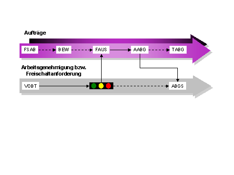 Diese Grafik wird im zugeh&ouml;rigen Text erkl&auml;rt