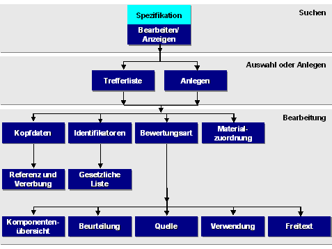 Diese Grafik wird im zugeh&ouml;rigen Text erkl&auml;rt