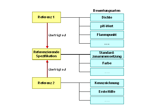 Diese Grafik wird im zugeh&ouml;rigen Text erkl&auml;rt