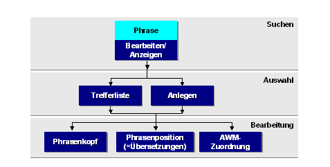 Diese Grafik wird im zugehörigen Text erklärt