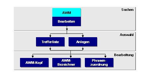 Diese Grafik wird im zugeh&ouml;rigen Text erkl&auml;rt