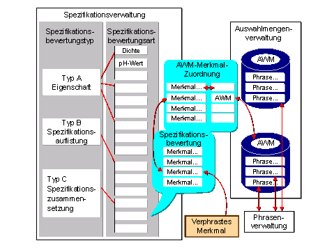 Diese Grafik wird im zugeh&ouml;rigen Text erkl&auml;rt