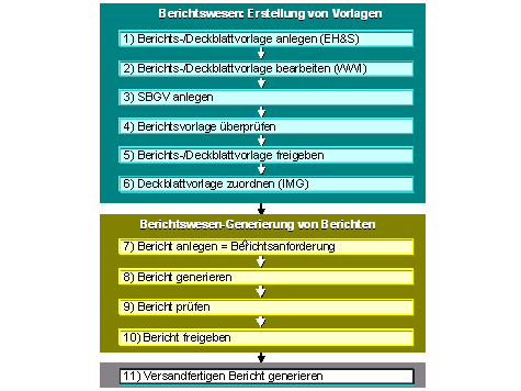 Diese Grafik wird im zugeh&ouml;rigen Text erkl&auml;rt