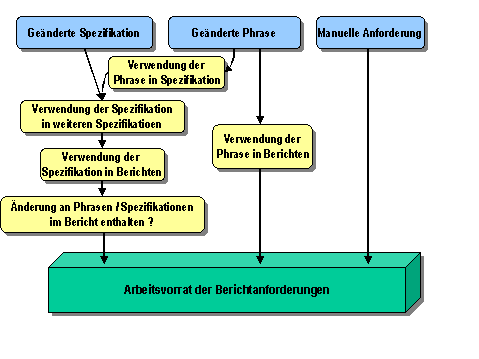Diese Grafik wird im zugeh&ouml;rigen Text erkl&auml;rt