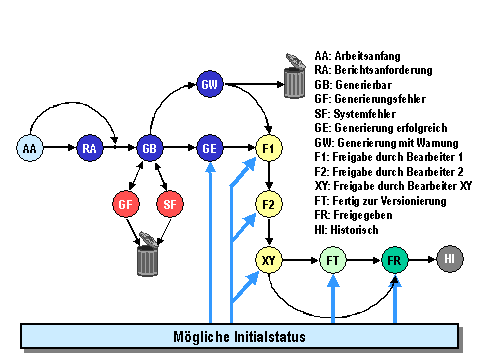 Diese Grafik wird im zugeh&ouml;rigen Text erkl&auml;rt