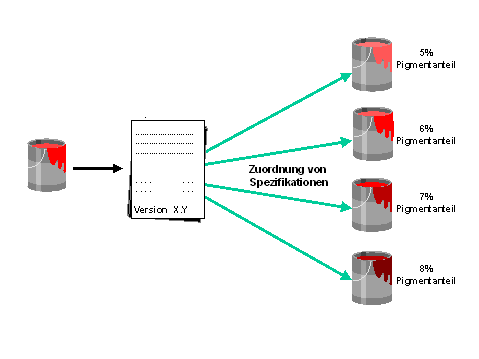 Diese Grafik wird im zugeh&ouml;rigen Text erkl&auml;rt