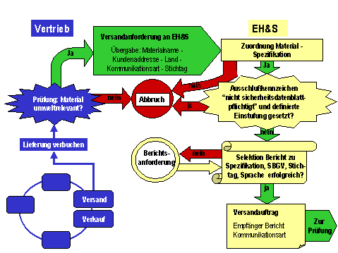 Diese Grafik wird im zugeh&ouml;rigen Text erkl&auml;rt