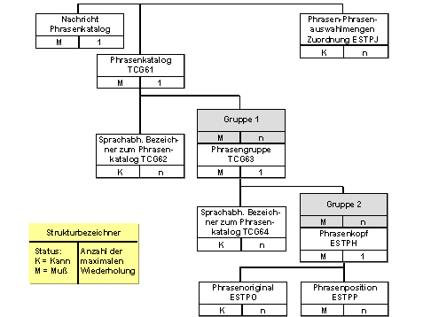 Diese Grafik wird im zugeh&ouml;rigen Text erkl&auml;rt