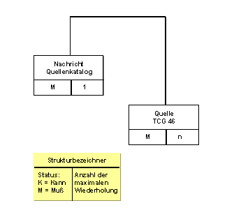 Diese Grafik wird im zugeh&ouml;rigen Text erkl&auml;rt
