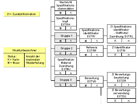 Diese Grafik wird im zugeh&ouml;rigen Text erkl&auml;rt