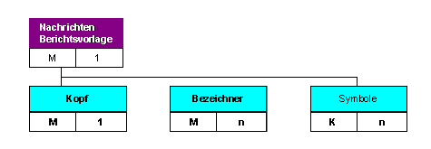 Diese Grafik wird im zugeh&ouml;rigen Text erkl&auml;rt