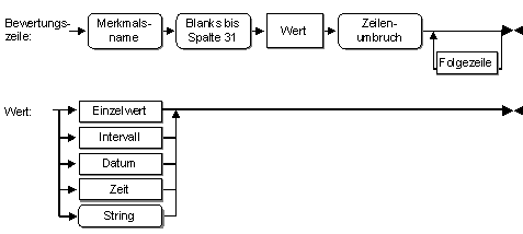 Diese Grafik wird im zugeh&ouml;rigen Text erkl&auml;rt