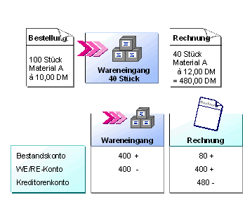 Diese Grafik wird im zugehörigen Text erklärt
