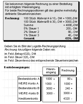 Diese Grafik wird im zugeh&ouml;rigen Text erkl&auml;rt