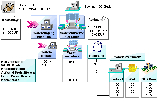 Diese Grafik wird im zugehörigen Text erklärt