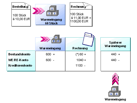 Diese Grafik wird im zugeh&ouml;rigen Text erkl&auml;rt