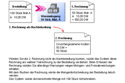 Diese Grafik wird im zugeh&ouml;rigen Text erkl&auml;rt