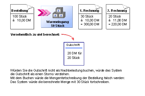 Diese Grafik wird im zugeh&ouml;rigen Text erkl&auml;rt