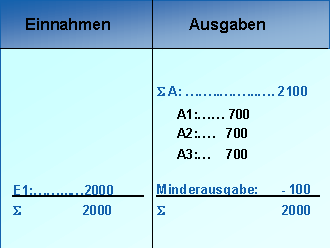 Diese Grafik wird im zugeh&ouml;rigen Text erkl&auml;rt