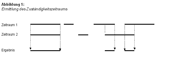 Diese Grafik wird im zugeh&ouml;rigen Text erkl&auml;rt