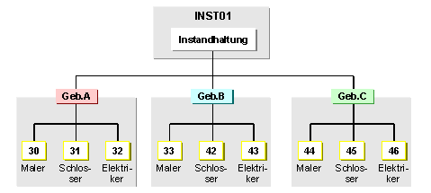 Diese Grafik wird im zugeh&ouml;rigen Text erkl&auml;rt