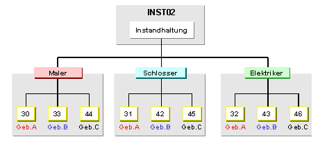 Diese Grafik wird im zugeh&ouml;rigen Text erkl&auml;rt