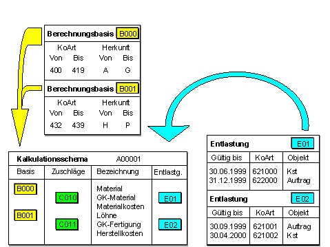 Diese Grafik wird im zugeh&ouml;rigen Text erkl&auml;rt