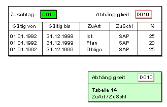 Diese Grafik wird im zugeh&ouml;rigen Text erkl&auml;rt