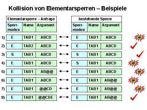 Diese Grafik wird im zugeh&ouml;rigen Text erkl&auml;rt