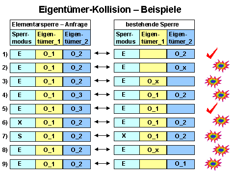 Diese Grafik wird im zugeh&ouml;rigen Text erkl&auml;rt