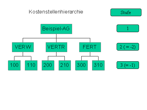 Diese Grafik wird im zugehörigen Text erklärt