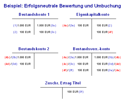 Diese Grafik wird im zugeh&ouml;rigen Text erkl&auml;rt