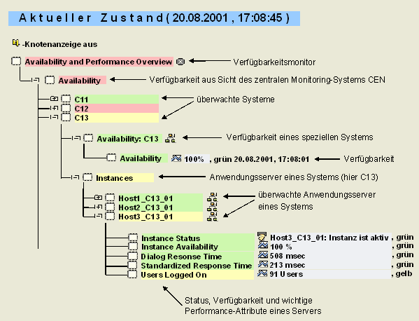 Diese Grafik wird im zugeh&ouml;rigen Text erkl&auml;rt