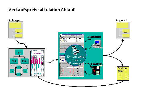 Diese Grafik wird im zugeh&ouml;rigen Text erkl&auml;rt