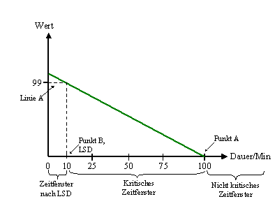 Diese Grafik wird im zugeh&ouml;rigen Text erkl&auml;rt