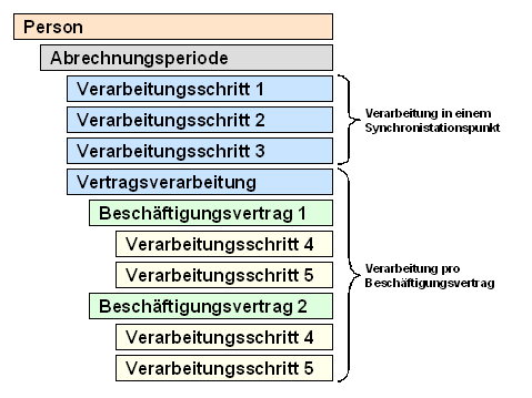 Diese Grafik wird im zugeh&ouml;rigen Text erkl&auml;rt